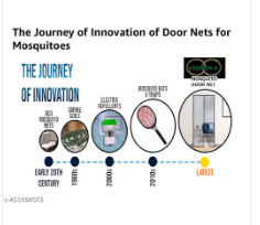 Heavy Quality Magnetic Door Mosquito Net